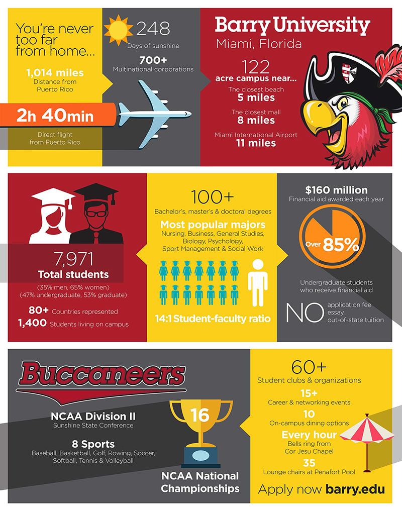 Barry University Infographic | Jessica Alexandre